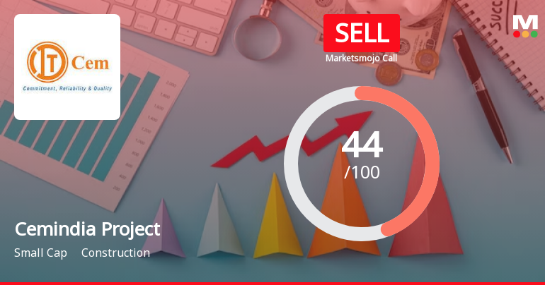 Cemindia Projects Ltd is Rated Sell