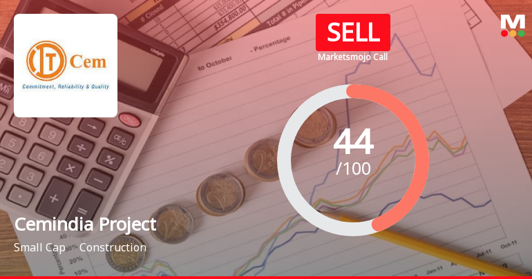 Cemindia Projects Ltd is Rated Sell