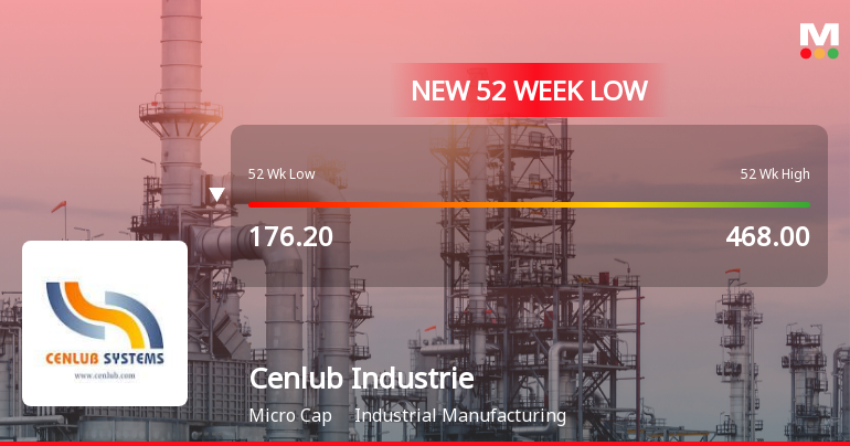 Cenlub Industries Ltd Falls to 52-Week Low of Rs 161.3 as Sell-Off Deepens