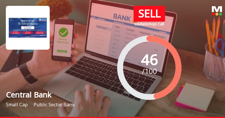 Central Bank of India is Rated Sell