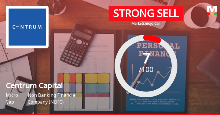 Centrum Capital Ltd is Rated Strong Sell