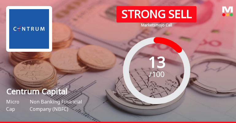 Centrum Capital Ltd is Rated Strong Sell