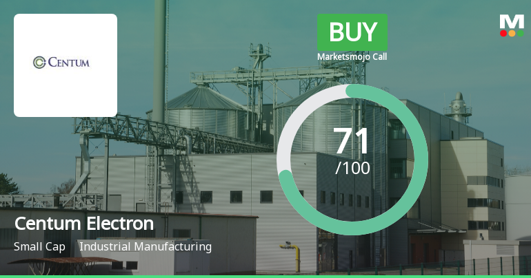 Centum Electronics Ltd Upgraded to Buy on Strong Financial and Technical Momentum