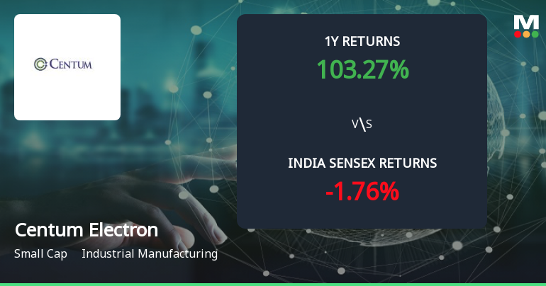 Centum Electronics Ltd Delivers Multibagger Returns Amid Strong Financial Performance