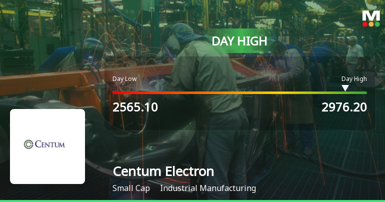 Centum Electronics Ltd Hits Intraday High with 7.82% Surge on 6 March 2026