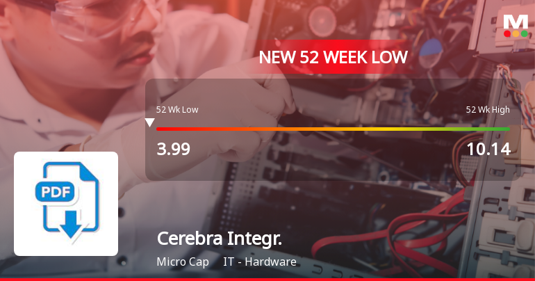 Cerebra Integrated Technologies Ltd Falls to 52-Week Low of Rs 3.85 as Sell-Off Deepens