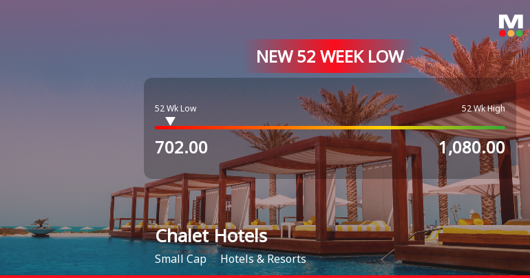Markets Rally, But Chalet Hotels Ltd Sinks to 52-Week Low in Stock-Specific Sell-Off
