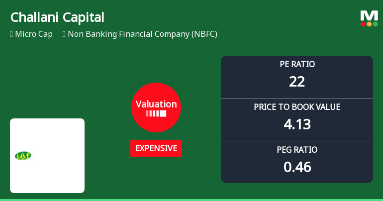 Challani Capital Ltd Valuation Shifts Signal Price Attractiveness Concerns