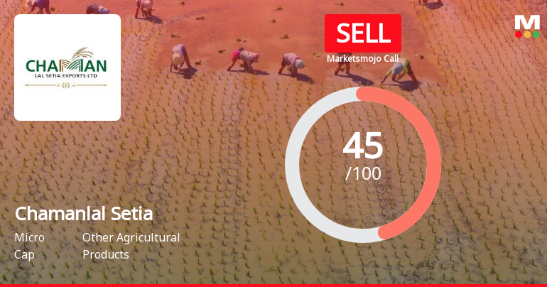 Chamanlal Setia Exports Ltd is Rated Sell