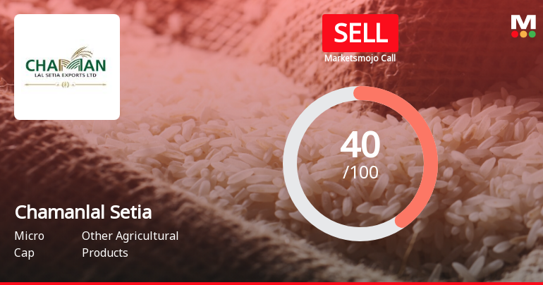 Chamanlal Setia Exports Ltd is Rated Sell