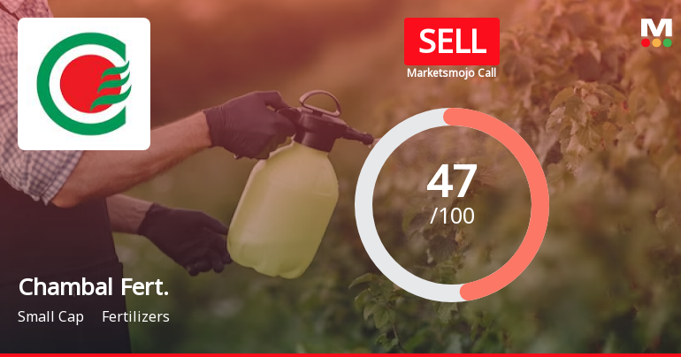 Chambal Fertilisers & Chemicals Ltd is Rated Sell