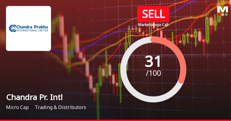 Chandra Prabhu International Ltd Upgraded to Sell on Technical Improvements Despite Weak Fundamentals