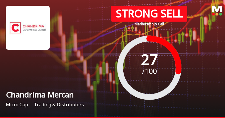 Chandrima Mercantiles Ltd Downgraded to Strong Sell Amid Mixed Financial and Technical Signals