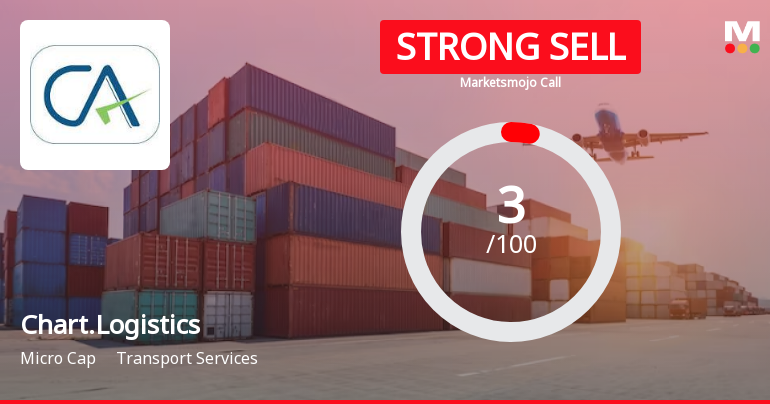 Chartered Logistics Ltd is Rated Strong Sell