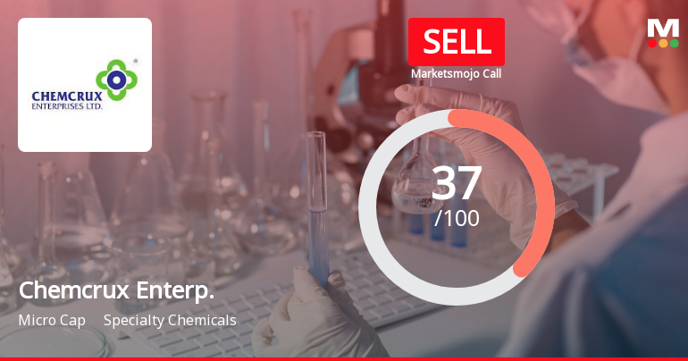 Chemcrux Enterprises Ltd is Rated Sell