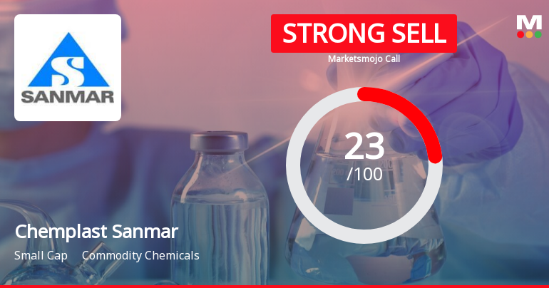 Chemplast Sanmar Ltd is Rated Strong Sell