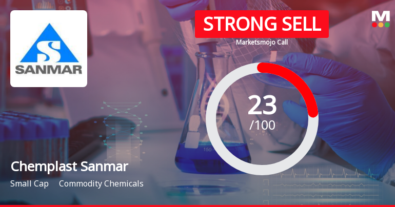 Chemplast Sanmar Ltd is Rated Strong Sell
