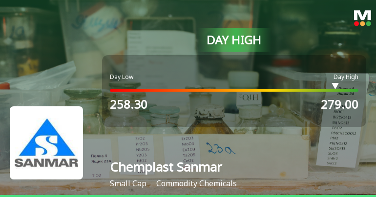Chemplast Sanmar Ltd Hits Intraday High with 7.62% Surge on 18 Mar 2026