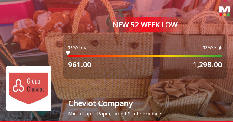 Markets Rally, But Cheviot Company Ltd Sinks to 52-Week Low in Stock-Specific Sell-Off