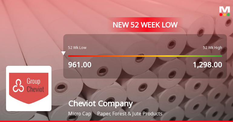 Cheviot Company Ltd Falls to 52-Week Low of Rs 948.05 as Sell-Off Deepens