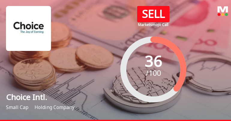 Choice International Ltd is Rated Sell