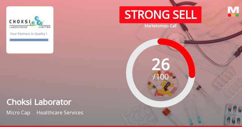 Choksi Laboratories Ltd is Rated Strong Sell