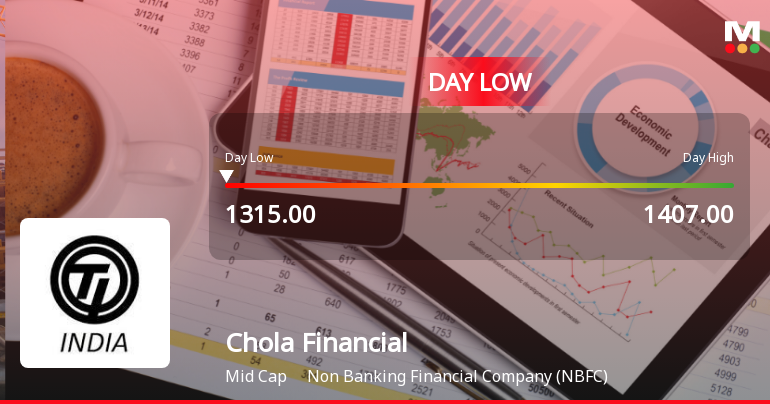 Cholamandalam Financial Holdings Ltd Hits Intraday Low Amid Price Pressure
