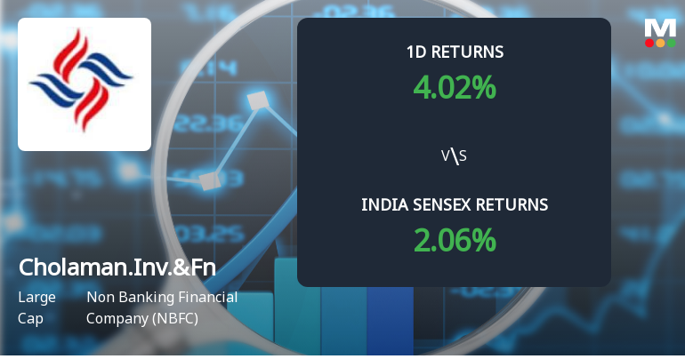 Cholamandalam Investment Sees Sharp Open Interest Surge Amid Bullish Market Momentum