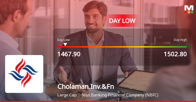 Cholamandalam Investment & Finance Company Ltd Hits Intraday Low Amid Price Pressure