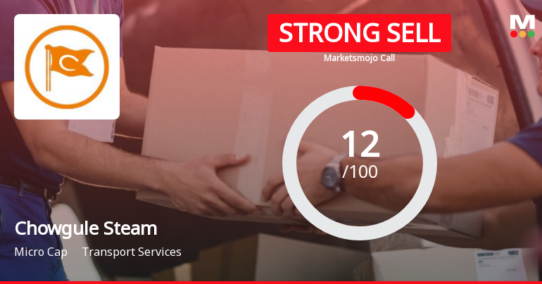 Chowgule Steamships Ltd is Rated Strong Sell