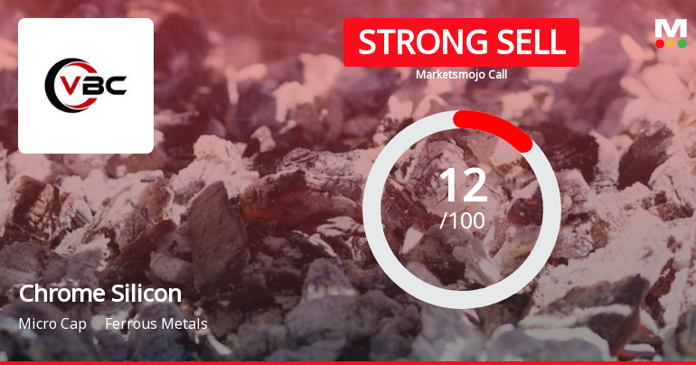 Chrome Silicon Ltd is Rated Strong Sell