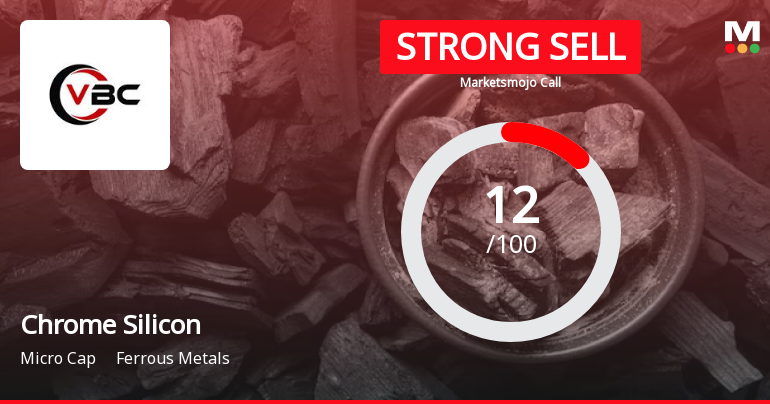 Chrome Silicon Ltd is Rated Strong Sell