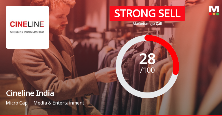 Cineline India Ltd is Rated Strong Sell