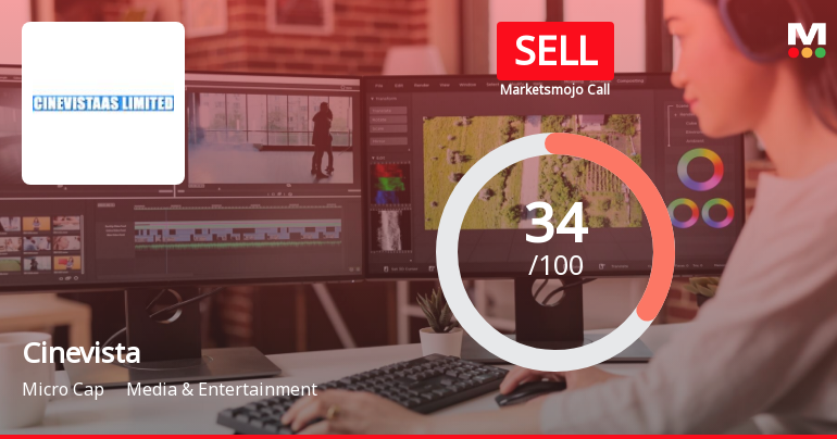 Cinevista Ltd is Rated Sell by MarketsMOJO