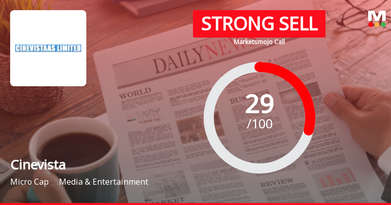 Cinevista Ltd Downgraded to Strong Sell Amid Deteriorating Technicals and Weak Fundamentals