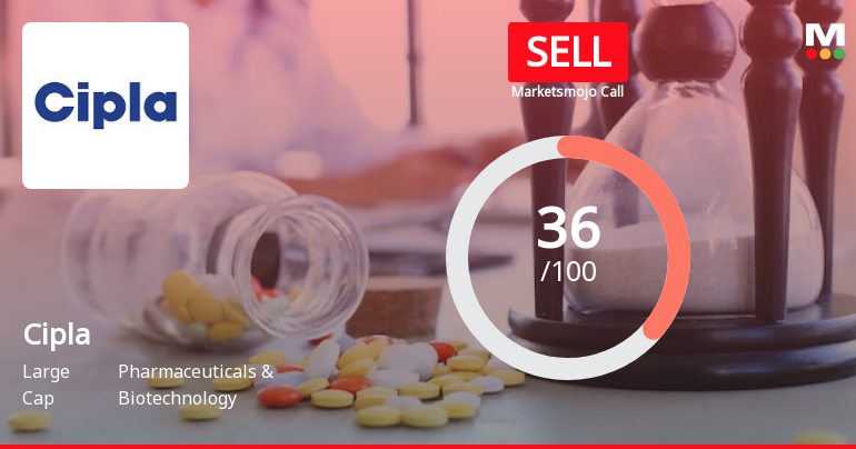 Cipla Ltd. is Rated Sell by MarketsMOJO