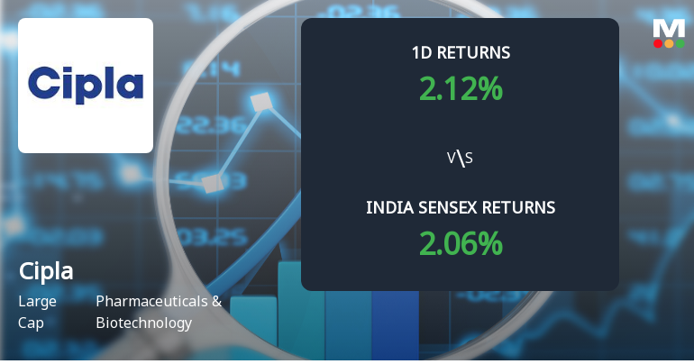 Cipla Ltd Sees Sharp Open Interest Surge Amid Mixed Market Signals