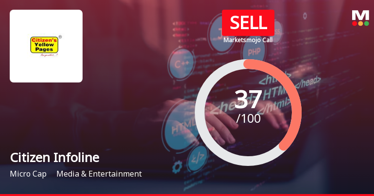 Citizen Infoline Ltd is Rated Sell