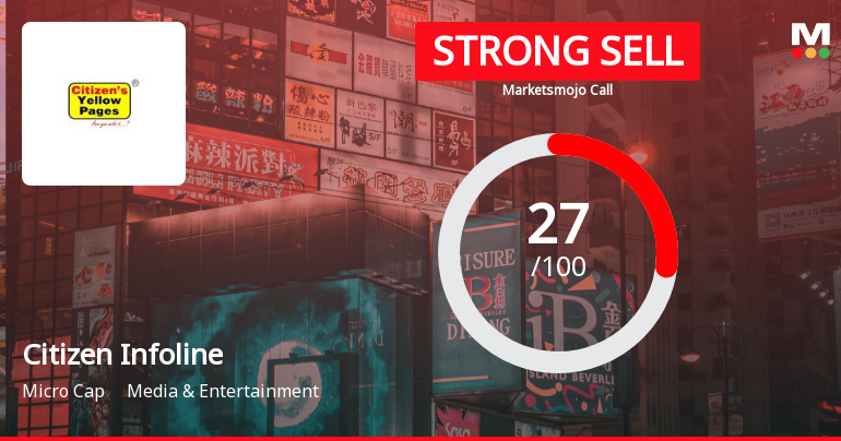 Citizen Infoline Ltd Downgraded to Strong Sell Amid Technical and Fundamental Concerns
