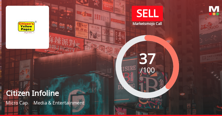 Citizen Infoline Ltd Upgraded to Sell by MarketsMOJO Amid Mixed Technical and Fundamental Signals