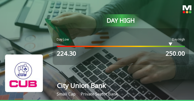 City Union Bank Ltd. Surges to Intraday High with 7.03% Gain on 16 Mar 2026