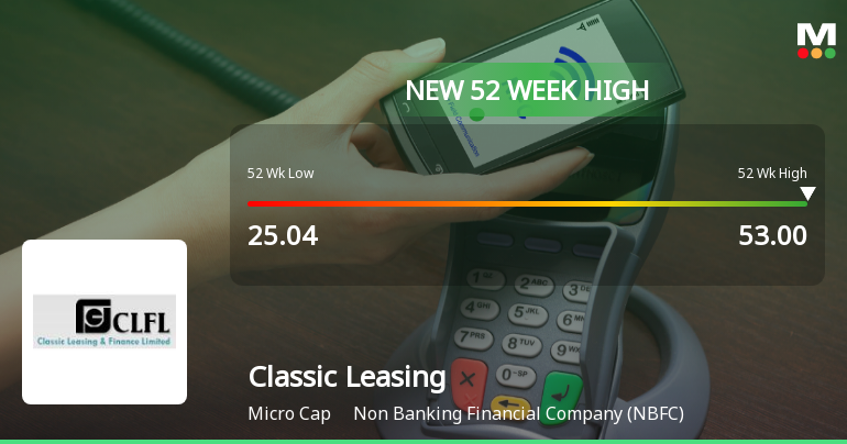 Classic Leasing & Finance Ltd Hits New 52-Week High at Rs.53