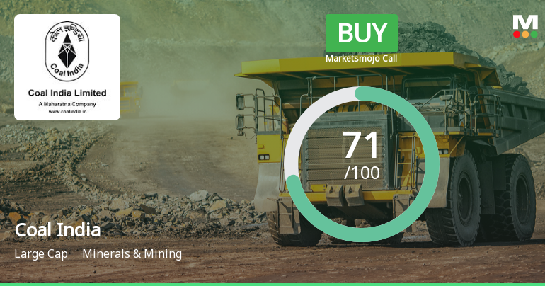Coal India Ltd. is Rated Buy