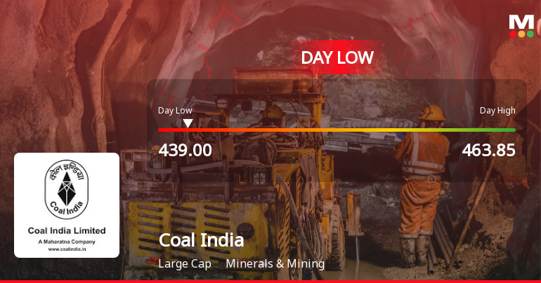 Coal India Ltd. Hits Intraday Low Amid Price Pressure on 24 Mar 2026