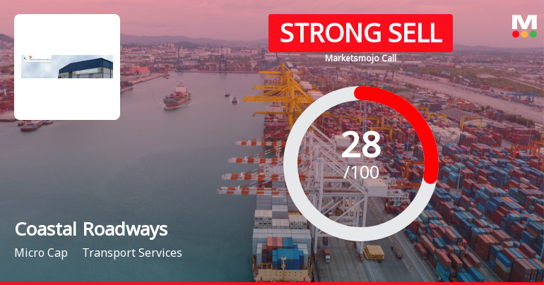 Coastal Roadways Ltd Downgraded to Strong Sell Amid Technical and Financial Concerns