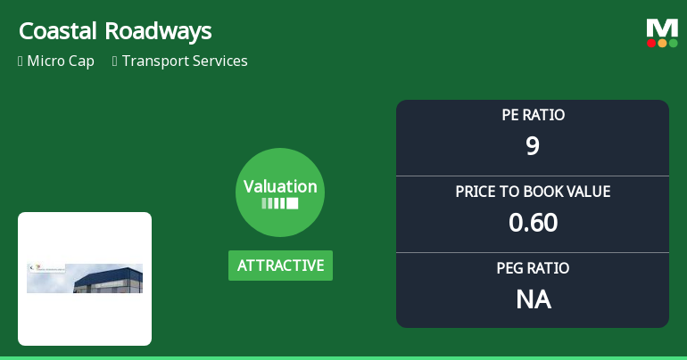 Coastal Roadways Ltd Valuation Shifts Signal Renewed Price Attractiveness