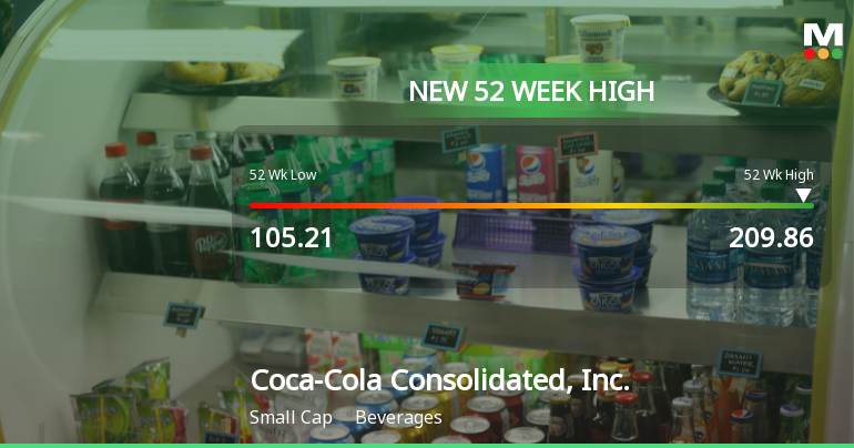 Hit Cola Coca-Cola Consolidated Hits New 52-Week High at $209.86