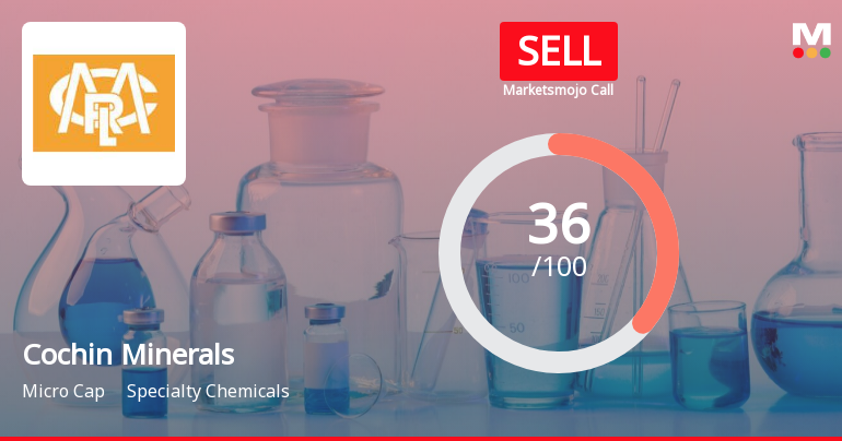 Cochin Minerals & Rutile Ltd is Rated Sell