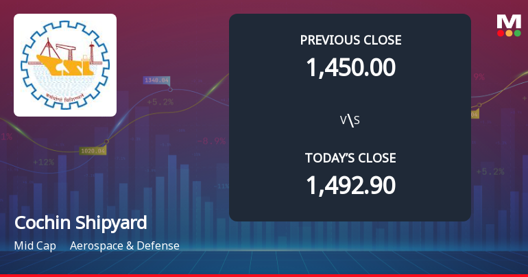 Cochin Shipyard Ltd Opens with Significant Gap Down Amid Market Concerns