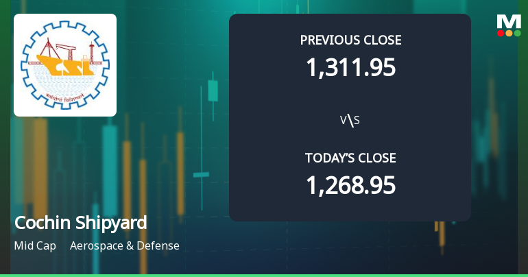 Cochin Shipyard Ltd Opens 4.43% Higher Amid Mixed Technical Signals